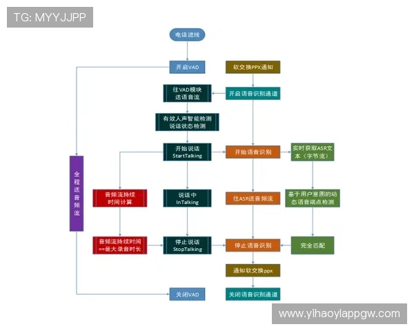 壹号玩家中心：完善的客服体系与技术支持，为玩家解决各种游戏中的难题与困扰